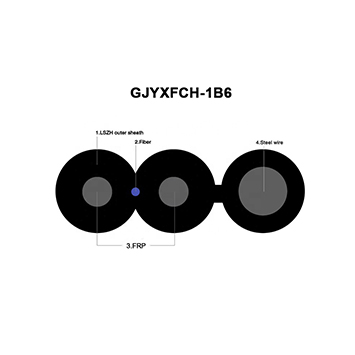 gjyxfch-1b نوع الألياف البصرية الهابطة التعميم